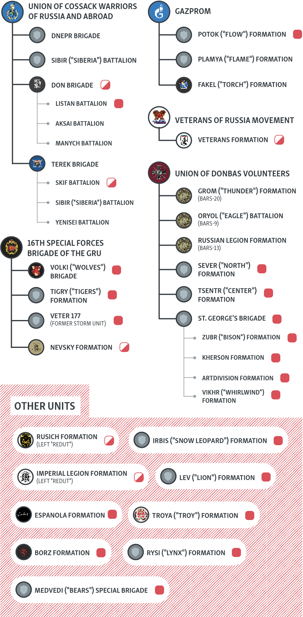 graphicswitcher/units-chart/medium_en.jpg