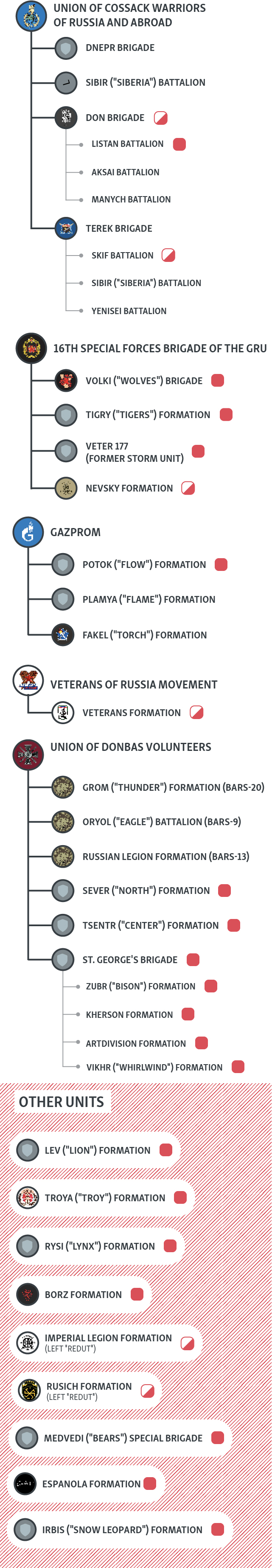 graphicswitcher/units-chart/small_en.jpg