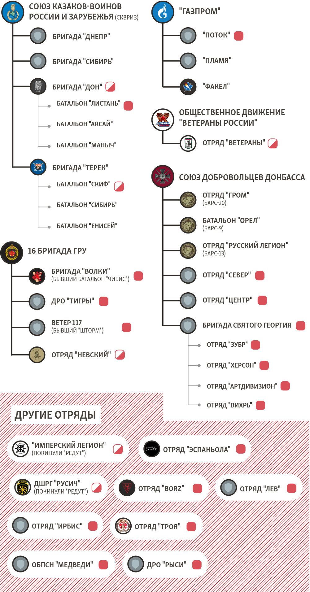 graphicswitcher/units-chart/medium.jpg