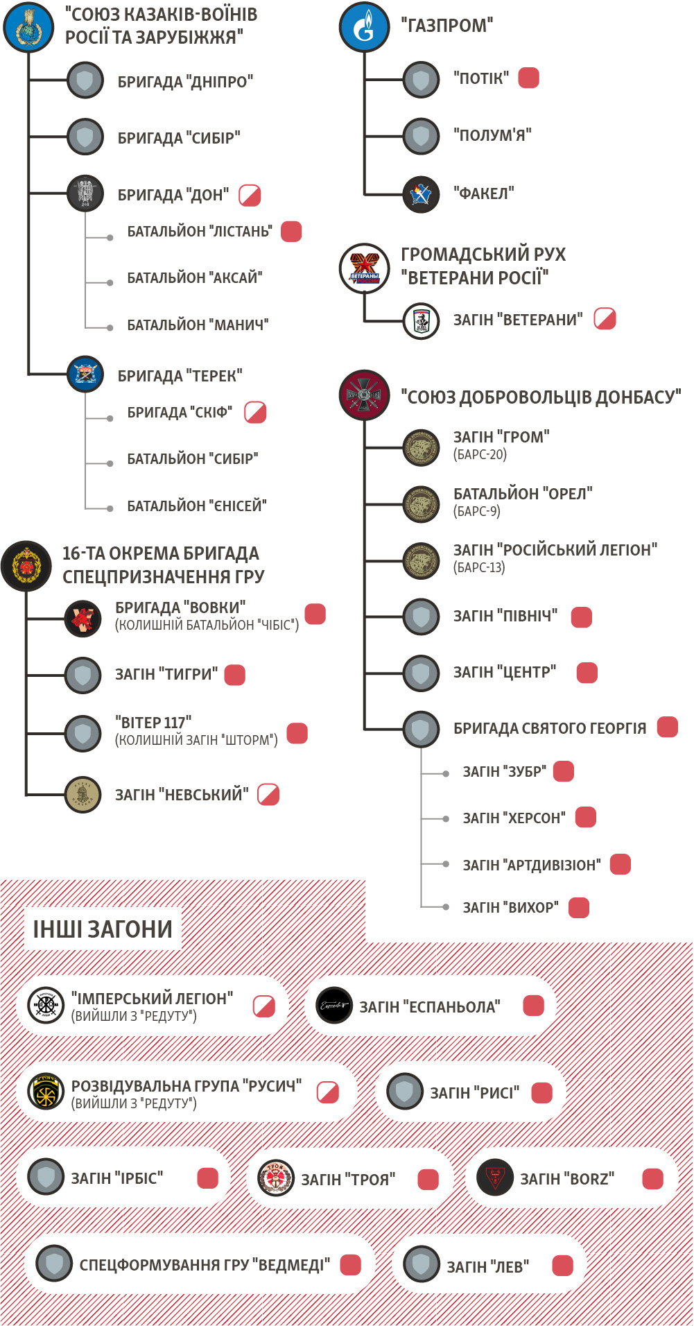 graphicswitcher/units-chart/medium_uk.jpg
