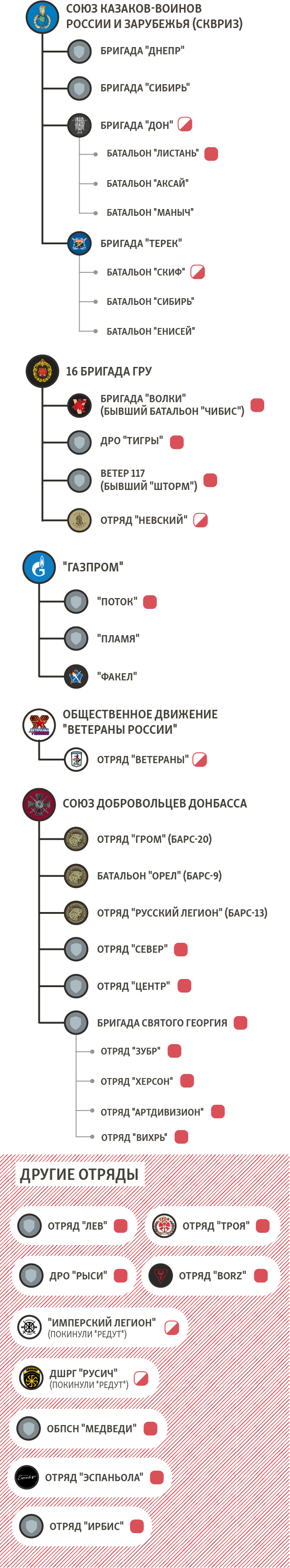 graphicswitcher/units-chart/small.jpg
