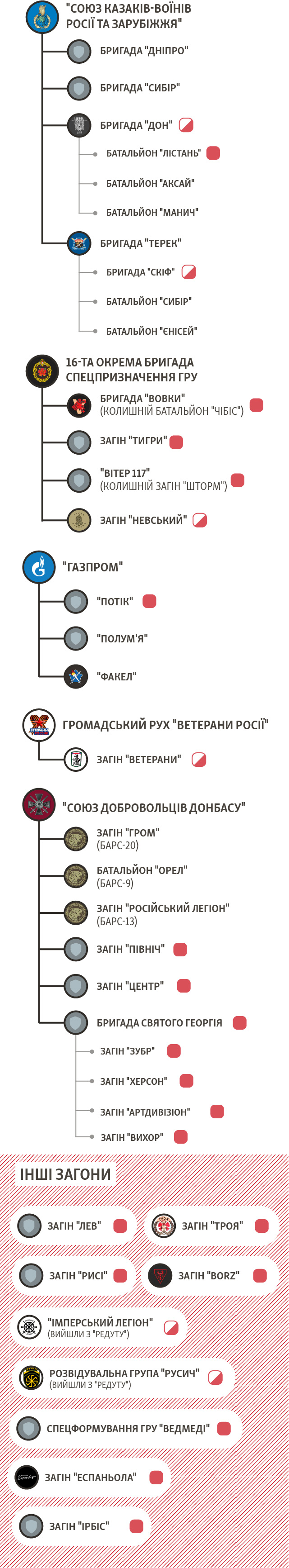 graphicswitcher/units-chart/small_uk.jpg